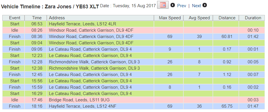 activity page timeline view